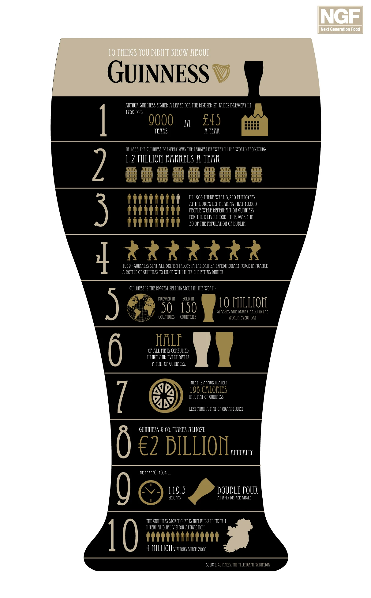 Discover Fascinating Facts About Guinness Beer Including Its Rich History Brewing Process And Unique Flavors That Make It A Popular Choice Worldwide.